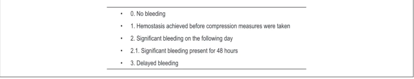 Figure 1 – Bleeding scale.