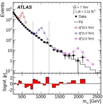 FIG. 1. Invariant mass of the photon+jet pair for events pass- pass-ing the final selection