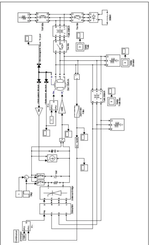 Figura 4.10 - Esquema utilizado no Matlab para simulação do sistema sem  excitatriz com AVR 