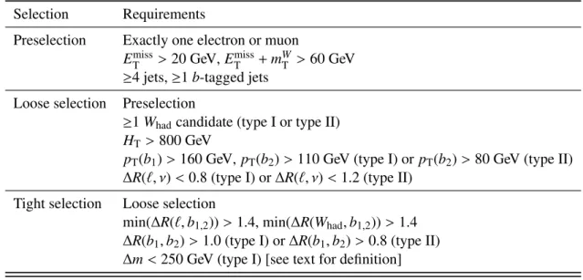 Table 1: Summary of event selection requirements for the T T ¯ → Wb + X analysis (see text for details).