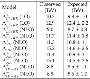Table 2: Observed and expected exclusion limits at 95% CL for various CI models. The un- un-certainties in the expected limits considering statistical and systematic effects for the SM-only hypothesis are also given.