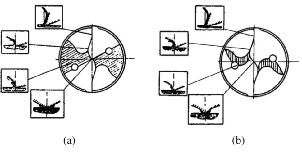 Figura 2.8 - Tipos de geometrias das pontas de brocas de metal duro; (a) Ponta cônica; b) Ponta  com ângulo axial (Tonshoff et al., 1994)