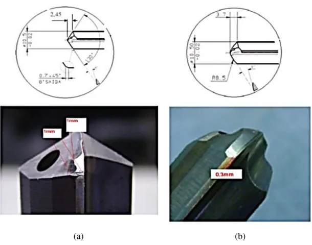 Figura 2.16  –  Detalhes  e fotos  da  geometria das brocas de metal duro  utilizadas por Machado  (2011) para usinar ferro fundido cinzento GG25: a) broca de ponta cônica normal; b) broca de  ponta esférica
