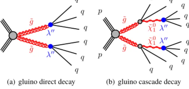 Fig. 1. Diagrams for the benchmark processes considered for this analysis. The black lines represent Standard Model particles, the red lines represent SUSY partners, the grey shaded circles represent effective vertices that include off-shell propagators (e