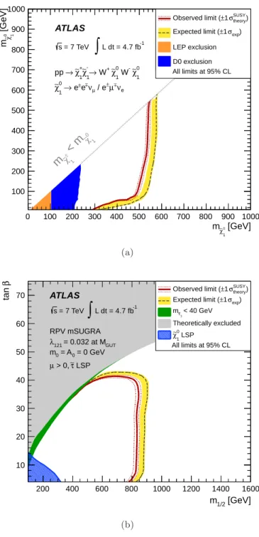 Figure 3. Observed and expected 95% CL limit contours for (a) simplified model and (b) MSUGRA/CMSSM