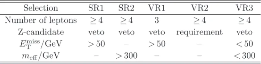 Table 1. The selection requirements for the two signal (SR) and three validation regions (VR).