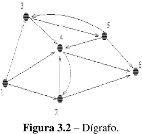 Figura 3.2 – Dígrafo. 