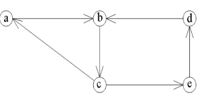Figura 3.7 – Representação do Caminho. 