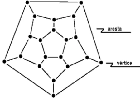 Figura 3.8 – Mapa Icosiano - Projeção das arestas de um dodecaedro em um plano. 