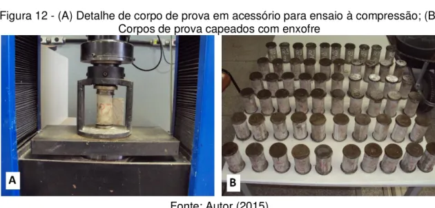 Figura 12 - (A) Detalhe de corpo de prova em acessório para ensaio à compressão; (B)  Corpos de prova capeados com enxofre 