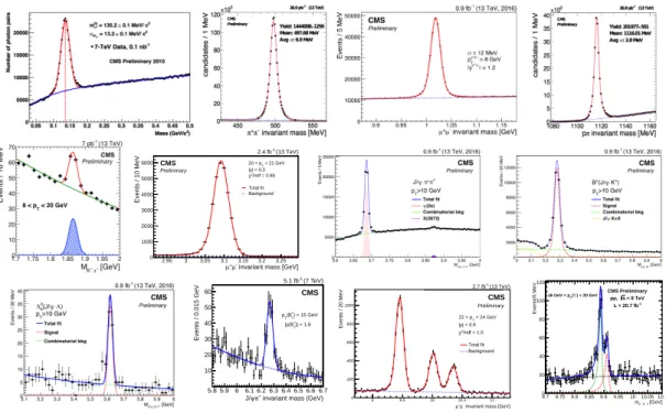 Figure 4: Selected hidden and open flavour resonances, from 0.1 to 10 GeV (ordered from left- left-to-right, top-to-bottom): π 0 , K 0 s , φ(1020), Λ, D 0 , J/ψ, ψ 0 and X(3872), B + , Λ 0 b , B +c , Υ(nS), χ b .