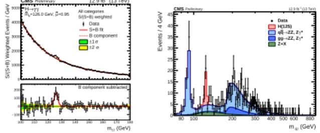 Figure 12: Higgs (LHC Run2) re-discovery.