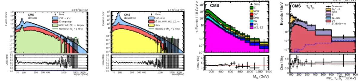 Figure 15: Searches for high-mass resonances in di-lepton spectra: µµ, ee, µe, τ τ.