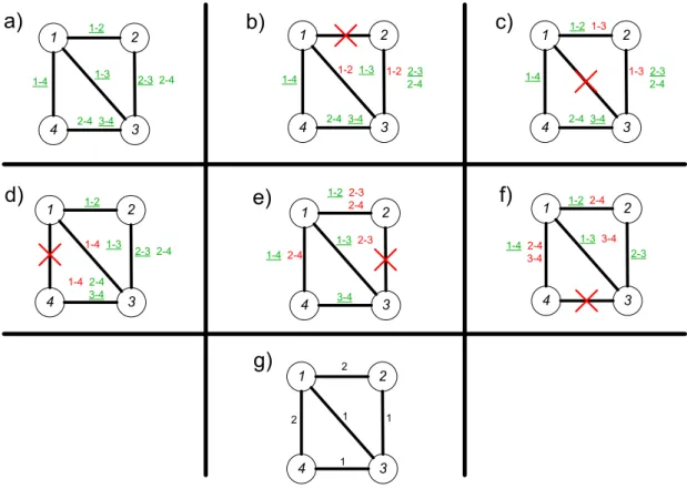 Figura 4.4: Exemplo da determinação da capacidade adicional com protecção partilhada e primary backup multiplexing.