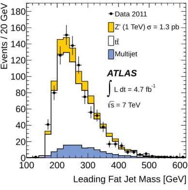 Figure 7. Signal region distributions of (a) the mass of the leading p T fat jet and (b) the mass of the leading p T top-quark candidate