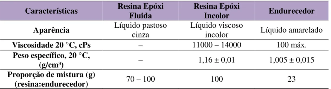 Tabela 5 – Características da resina epóxi utilizada  Características  Resina Epóxi 