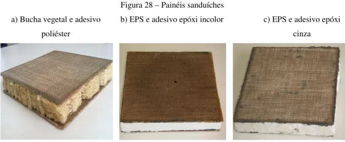 Figura 28 – Painéis sanduíches  vo  b) EPS e adesivo epóxi incolor 