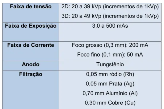 Tabela 1 - Especificações técnicas do Mamógrafo Digital Selenia® Dimensions® 