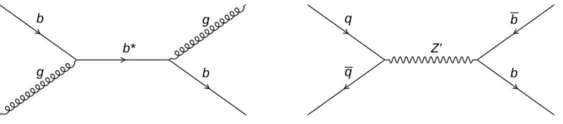 Figure 1: Leading-order Feynman diagrams for the two processes considered: gb → b ∗ → bg and q ¯q → Z ′ → b ¯b.