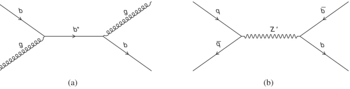 FIG. 1. Example of the leading-order Feynman diagram for production and decay of (a) b  and (b) Z 0 into final states involving b quarks.