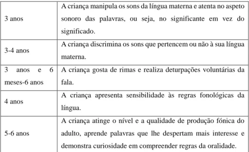 Figura 1 - Continuum de complexidade das tarefas de CF. 