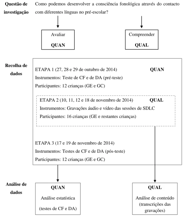 Figura 3 - Desenho investigativo. 