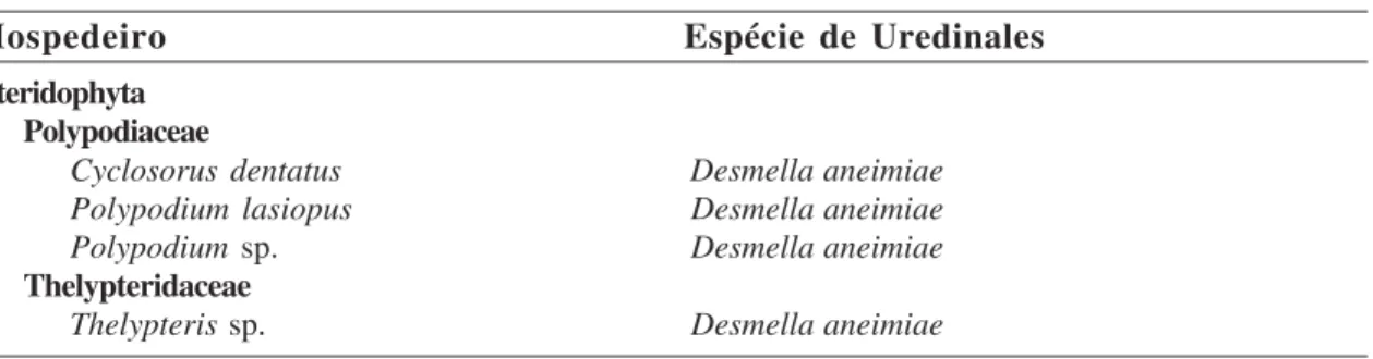 Tabela 1 – Índice de hospedeiros e respectivas espécies de Uredinales de áreas de cerrados do estado de São Paulo