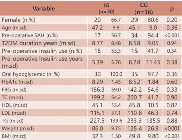 TABLE 1 - Baseline characteristics of two groups