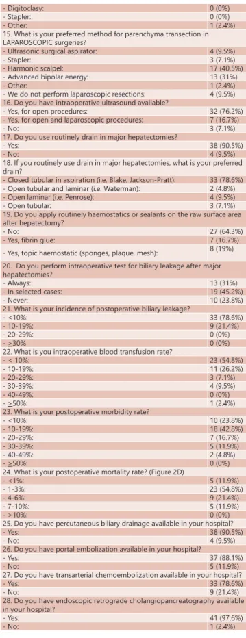 TABLE 1 - Questions applied in the Brazilian Liver Surgery Survey