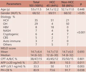 TABLE 2  - Elastography findings of the enrolled patients