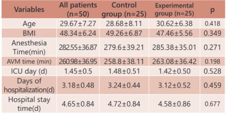 TABLE 1 - Baseline characteristics of the sample