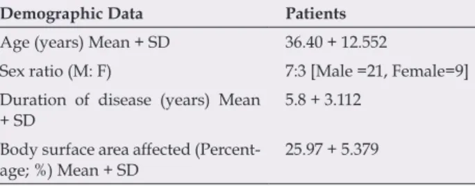 Table 1 shows the demographics of 30 patients. The target  plaque score of the two target plaques selected in each patient did  not differ significantly between the two sides at baseline (p &gt; 0.05)
