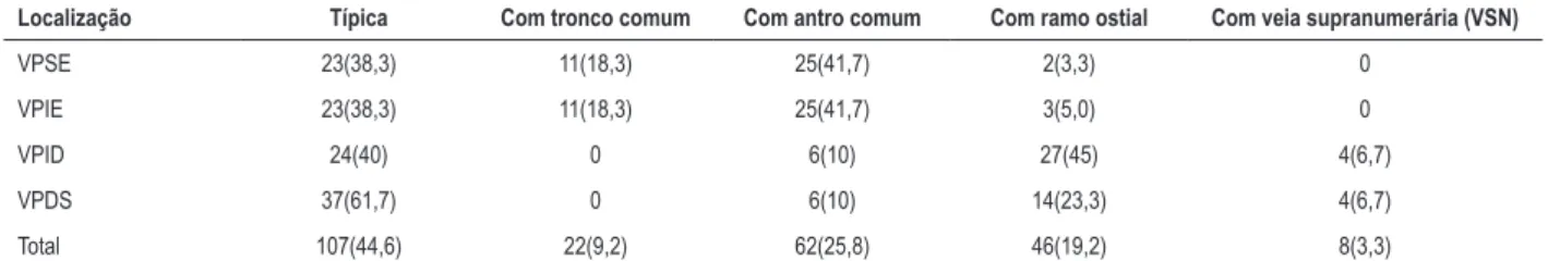 Figura 3 – Scatterplot de diâmetros corrigidos de óstios da VP e temperatura nadir do balão usando dois tamanhos de criobalão.