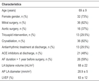 Table 1 – Baseline characteristics of patients who maintained sinus  rhythm in the immediate post-surgery period (3 months) (n = 44)