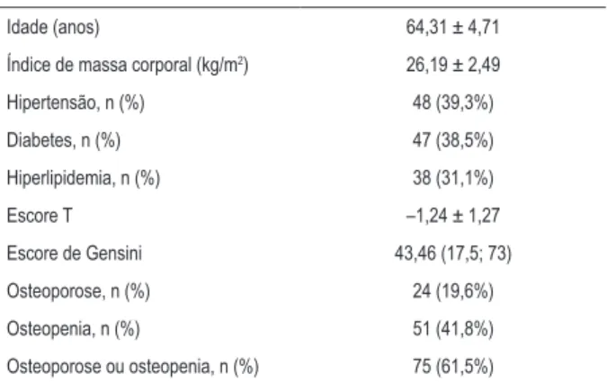 Tabela 1 – Características da população do estudo (n = 122)