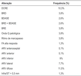 Tabela 3 – Achados ecocardiográficos (n = 55)