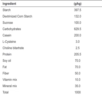 Table 1 – Ingredient composition of the Labina rat experimental diet