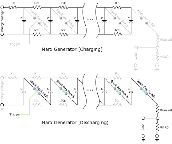 Figura 10 - Gerador de Marx – Topologia com recurso a Spark Gap’s 