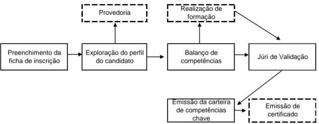 Figura 7 - Esquema do processo RVCC 