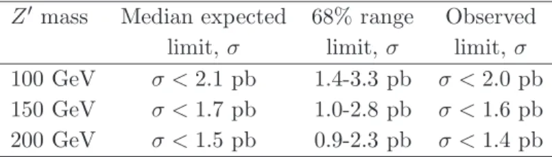 Table 8 . Expected and observed upper limits on same-sign top-quark production from low mass Z ′ cross sections at 95% confidence level