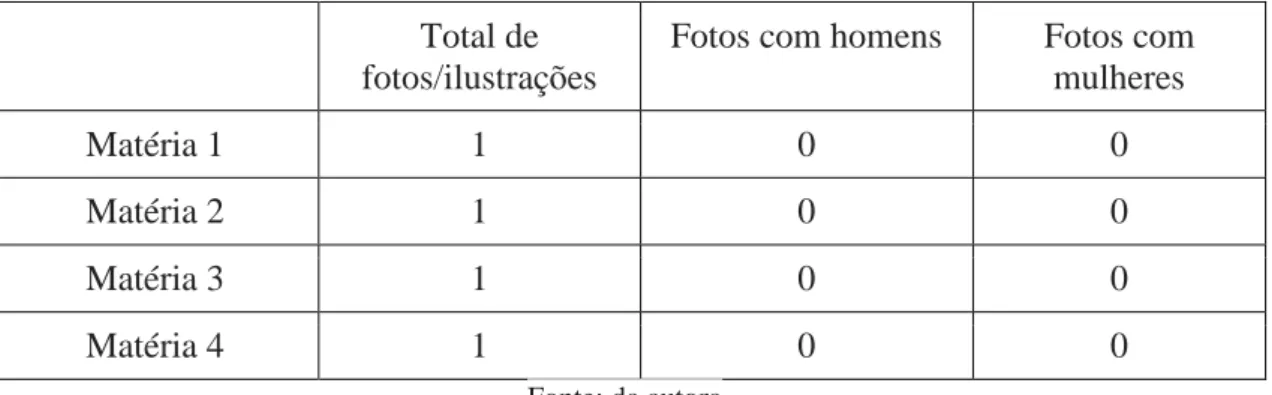 Tabela 9: A relação entre o número de fotografias e o aparecimento de mulheres  na editoria de Tecnologia 