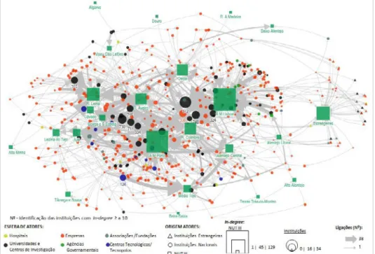 Figura 3. Rede territorial dos atores dos projetos de inovação da Macrorregião de Lisboa, por sub-regiões  (2007-2013)
