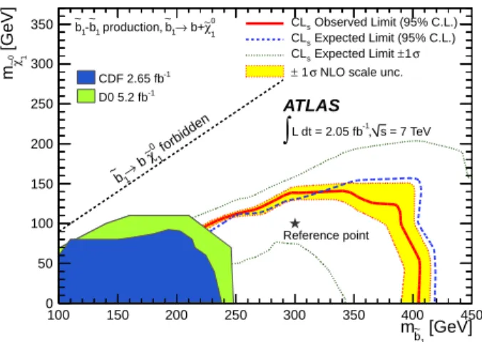 FIG. 2: Expected and observed exclusion limits, as well as