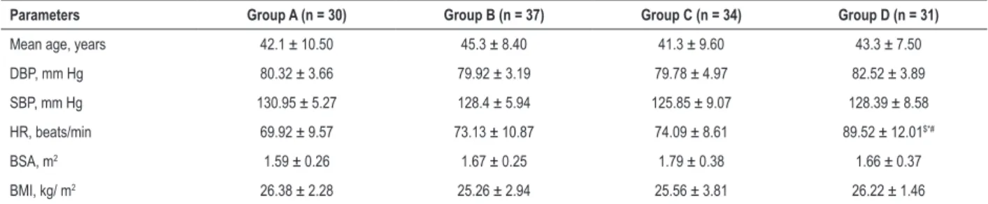 Table 1 – Comparison of physiological parameters between systemic lupus erythematosus patients (groups B, C and D) and control group  (Group A) ( x  ±  s )