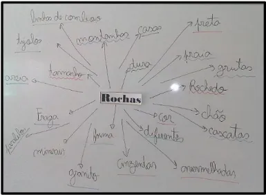 Figura 6 - Área vocabular da palavra &#34;Rochas&#34;. 