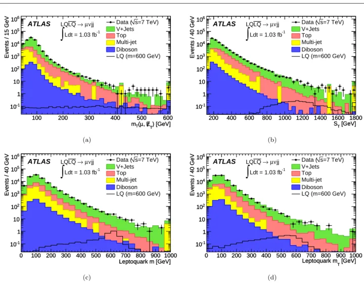 Fig. 2 Distributions of the input LLR variables for the µνjj channel for data and the SM backgrounds
