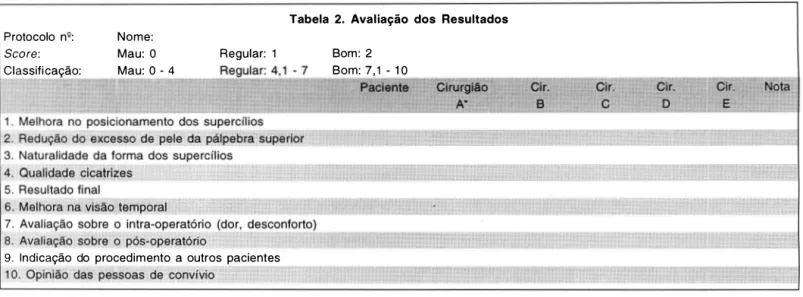 Tabela  2.  Aval iação  dos  Resultados  Protocolo  nº:  Score:  Classificação:  Nome: Mau:  O Mau: O  - 4  Regular:  1 