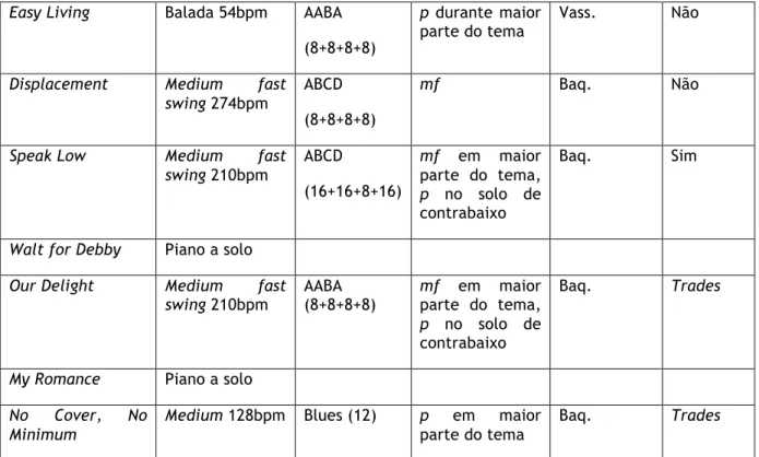 Figura 13 - Análise de New Jazz Conceptions 
