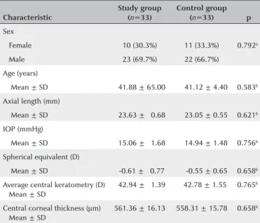 Table 2. Subfoveal and paracentral choroidal thickness of the study group  during the smoking period and the control group