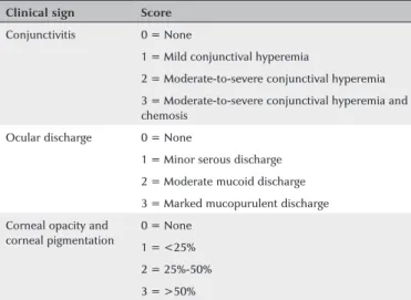 Table 1. Evaluation score of clinical ophthalmic signs